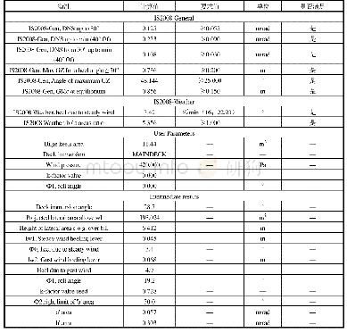 《表6 因子分析结果：FORAN软件在渔船中的应用》