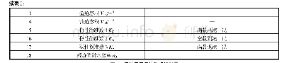 表2 强度性能测定值：基于BP神经网络的渔船智能评价系统