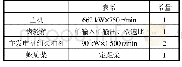 《表2 常规方案的系统配置》