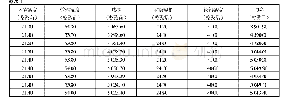 表1 负载用电量汇总：海上风力发电机组风轮散热问题的解决方案