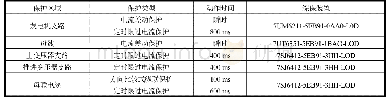 表2 动作时间整定与综保装置选型