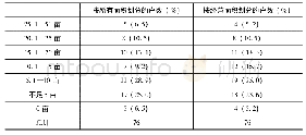 《表4-1按所有面积、经营面积划分的后太保户数及比例》