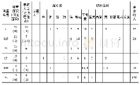 《表9 通县小街村经营面积10.1—20亩的13户农户情况》