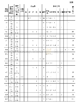 《表9 通县小街村经营面积10.1—20亩的13户农户情况》