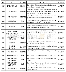 《表1 1 研究中国农村政治与治理的14篇文章情况》