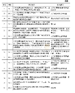 表1 开关位置逻辑判断：我国就业扶贫政策工具偏好及优化建议——基于中央政策文本(1996—2018)的分析