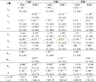 《表5 空间杜宾模型估计结果》