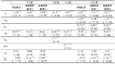 《表2 模型2的实证结果 (2003—2010年)》