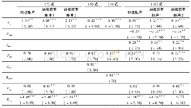 《表3 模型2的实证结果 (2011—2015年)》