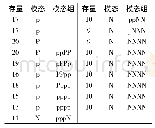 《表1 模态化过程：一种构建波动模态组的复杂网络分析方法研究》