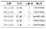 《表1 6 滑动窗口8的调度时刻表》