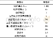 《表1 仿真参数设置Tab.1 Simulation parameter settings》