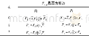 《表1 Vk结点函数描述Tab.1 Node function of Vk》