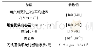 《表2 仿真参数Tab.2 Simulation parameters》