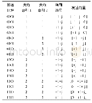 《表1 正交空间调制映射表Tab.1 Mapping table of quadrature spatial modulation》