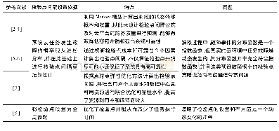 《表1 基于不同检验点技术的容错资源调度策略的比较Tab.1 Comparisons of fault-tolerant resource scheduling strategies based on