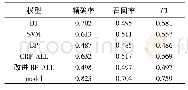 表4 模型整体结果对比：基于多源数据的出行安全时空评价模型研究