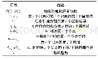 《表1 常用符号说明：云计算隐私保护的Yao式乱码电路k NN分类算法》