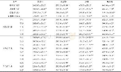 《表2 部分典型水样对龙井茶茶汤常规成分含量的影响》