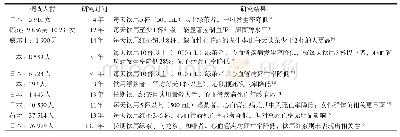 《表2 饮茶人群心血管疾病的流行病学部分研究》