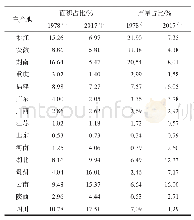 《表1 1978年和2017年主产区茶叶面积占比变化》