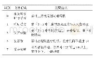 表1 茶小绿叶蝉为害新梢个体程度分级标准