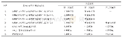 《表1 各试验处理与施药方法》