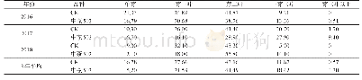 《表1 1 机采鲜叶芽叶组成数量比例》