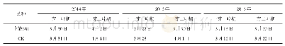 表1 中茶601营养芽物侯期