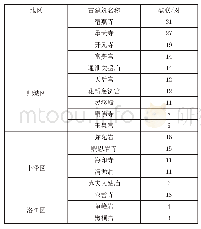 《表1 泉州古建筑楹联保存情况》