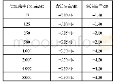 《表1 0 金属直管的消音量》