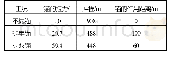 《表6 汇总结果：锚机辅助船舶纵向滑道下水工艺探讨》