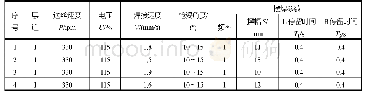 《表2 平板焊接试验结果：大型船舶T型材焊接工艺试验及工艺再造》