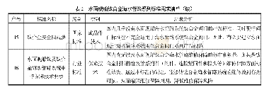 《表2 水面舰船钛合金海水管路系列标准需求清单》