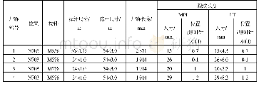 《表2 未消除裂纹统计表：老龄平台节点裂纹维修及评估方法》