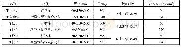 《表2 部分新型气凝胶复合材料样件与传统样件的重量性参数比较》