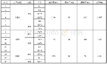 表1 某型208KBC大型总段要素表