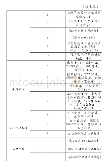 《表1 采用相关标准目录》