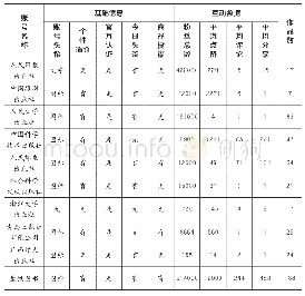 《表1 10家图书出版机构抖音号基础运营模型数据》