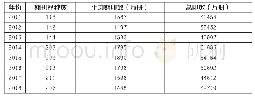 《表1 2011-2018年全国少儿期刊出版情况》