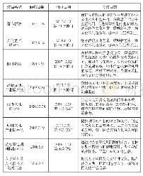 表1 韩国与阅读振兴相关的法律