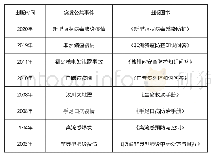 表2 广东科技出版社应急出版情况表