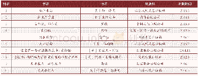 《表1 亚马逊中国2016年十大畅销书》