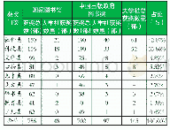 《表1 历届大学出版社获奖情况统计》