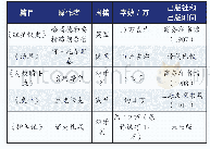 《表2 1906—1909年周作人与鲁迅合作翻译的小说一览表》