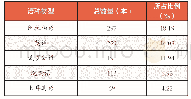 表3“丝路书香出版工程”出版语种年度总统计表