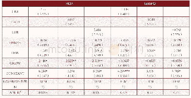 《表2 股权集中度对公司绩效的线性回归结果》