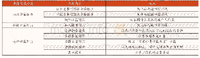 《表1 古籍图录的分类及特点》