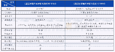 表1 两本日语语法教材情况对比