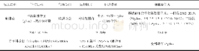 《表2 欧洲碳排放管理情况Tab.2 Management of carbon emissions in Europe》